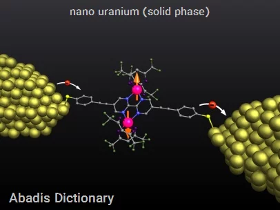 nano uranium